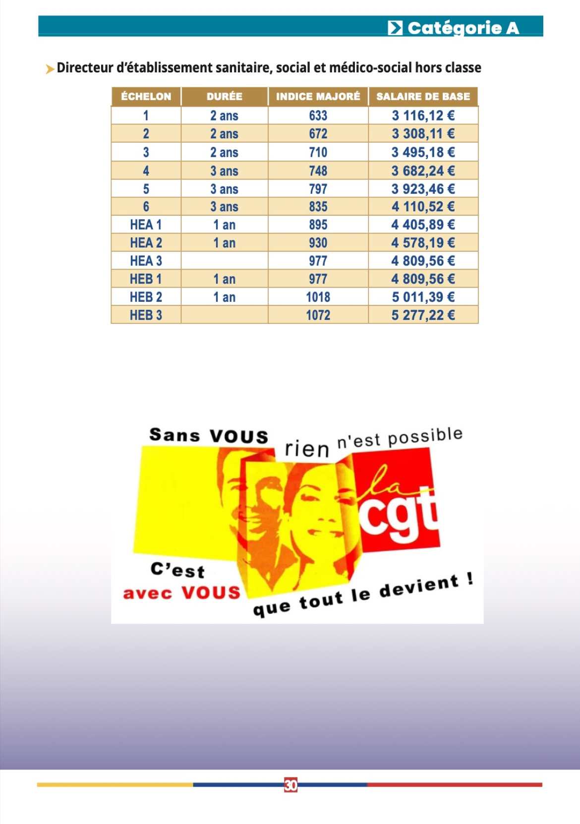 Directeur d'établissement social et médico-social Hors Classe