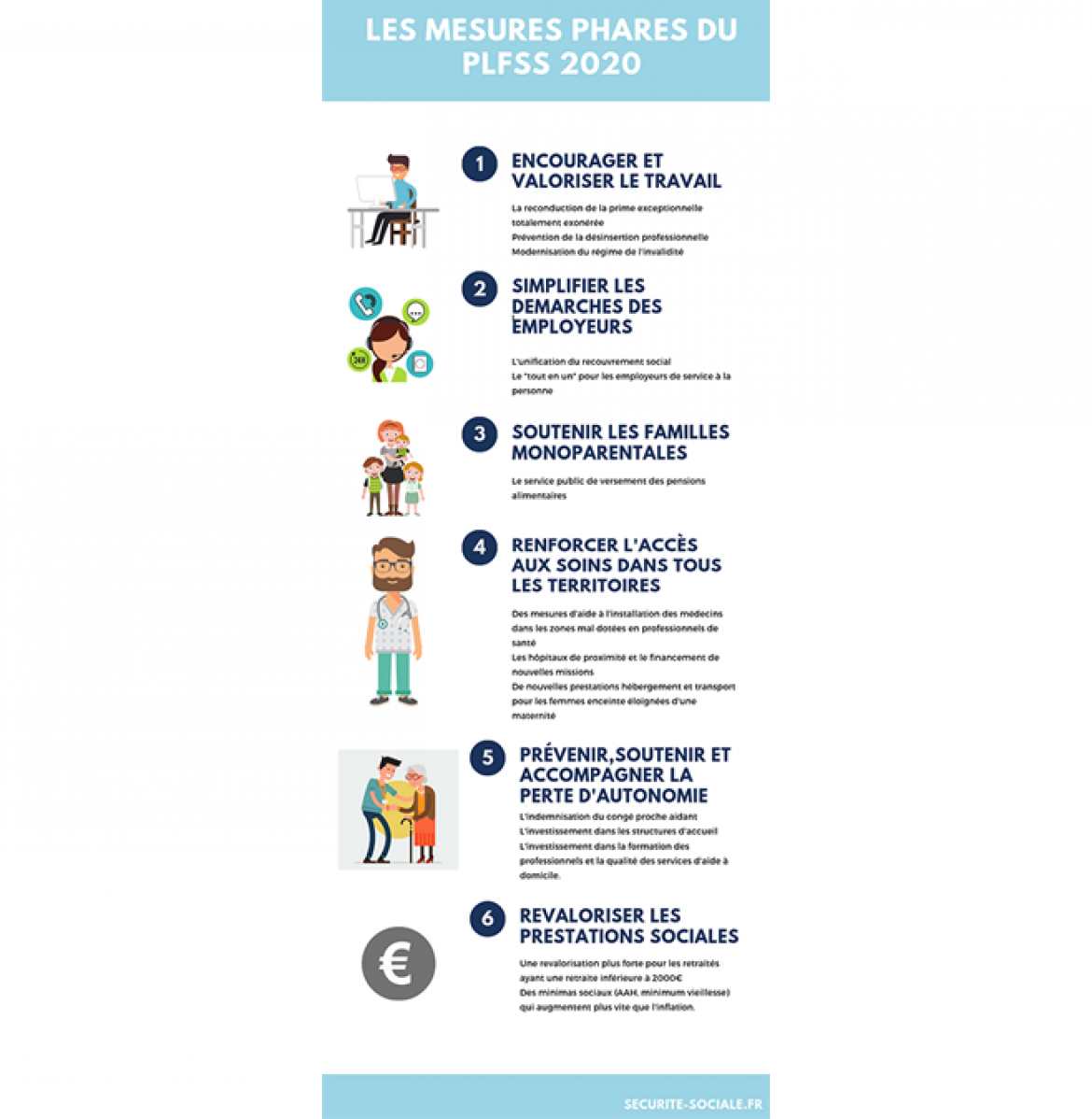 Mesures phares PLFSS 2020