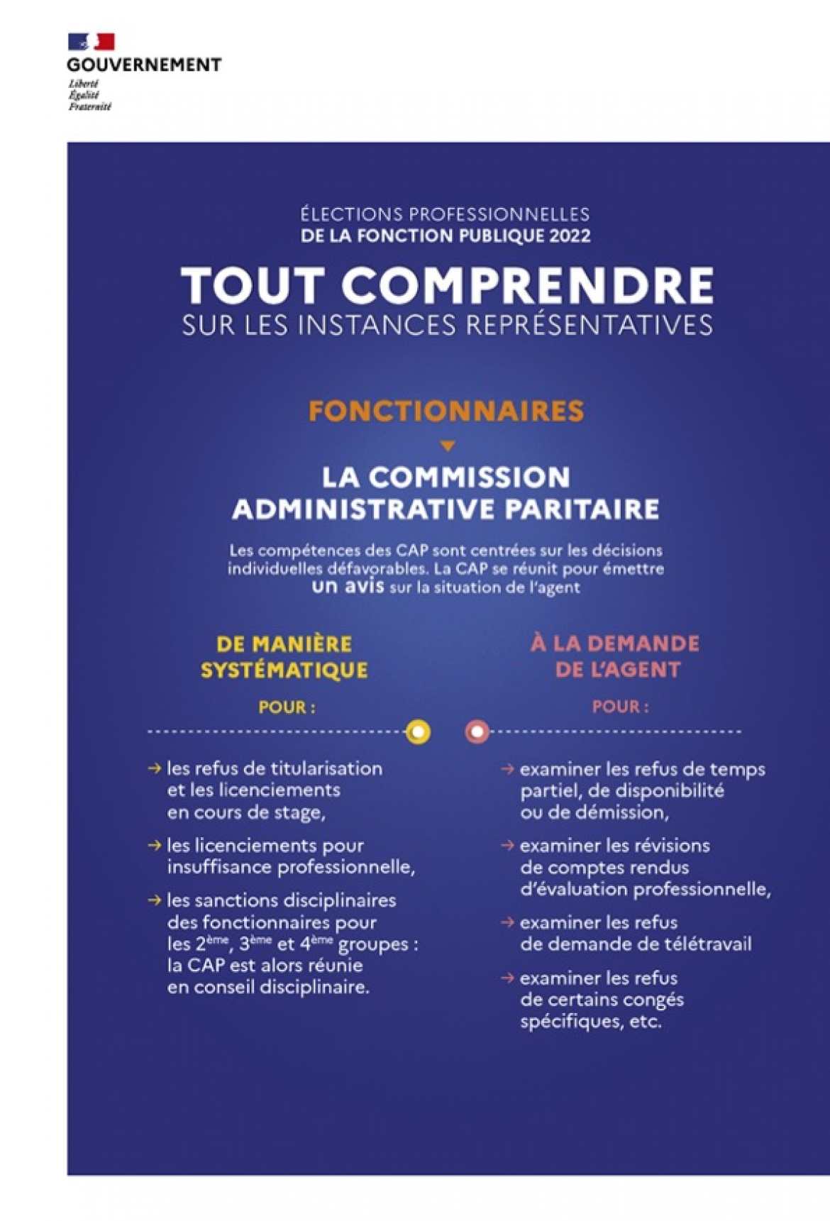 Commission Administrative Paritaire - CAP  (CAPL Locale / CAPD Départementale)