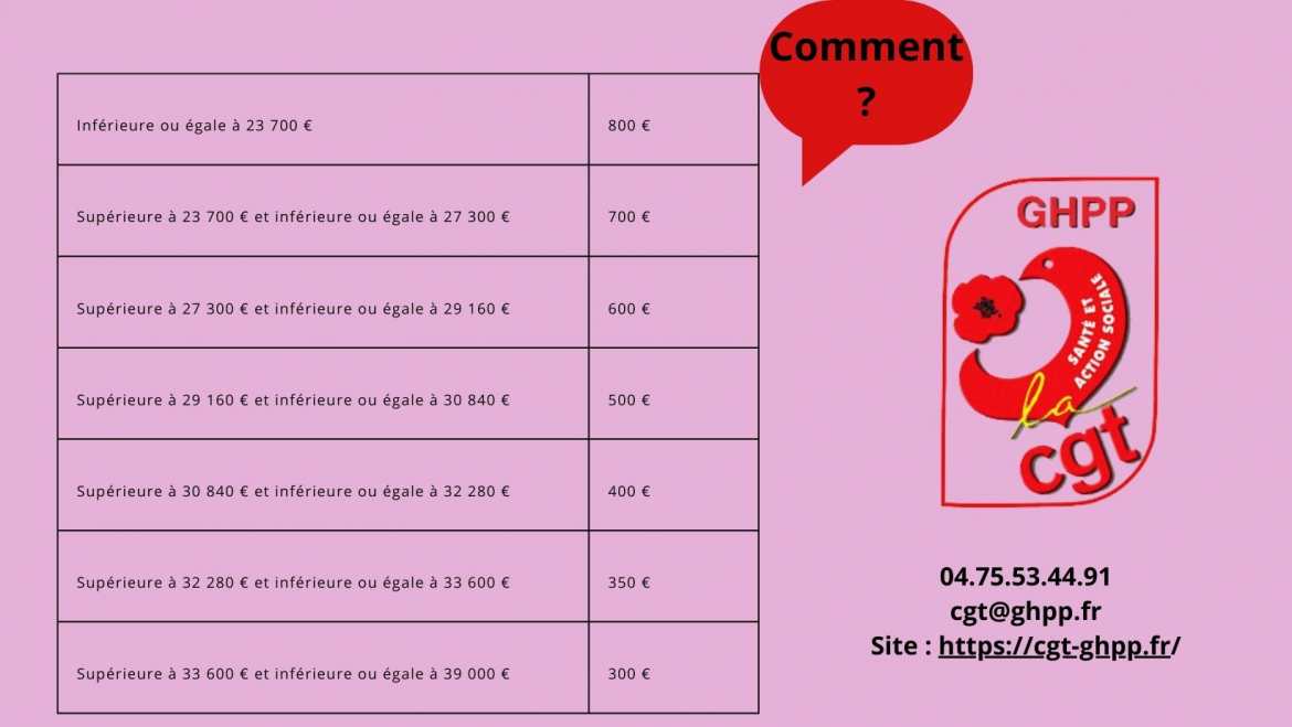 Prime Inflation Verso