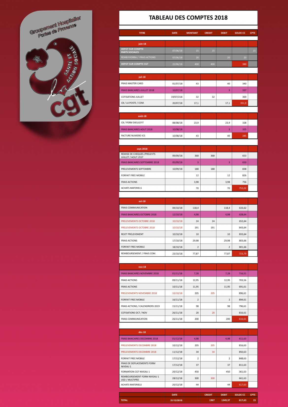 Notre CGT - La CGT-GHPP