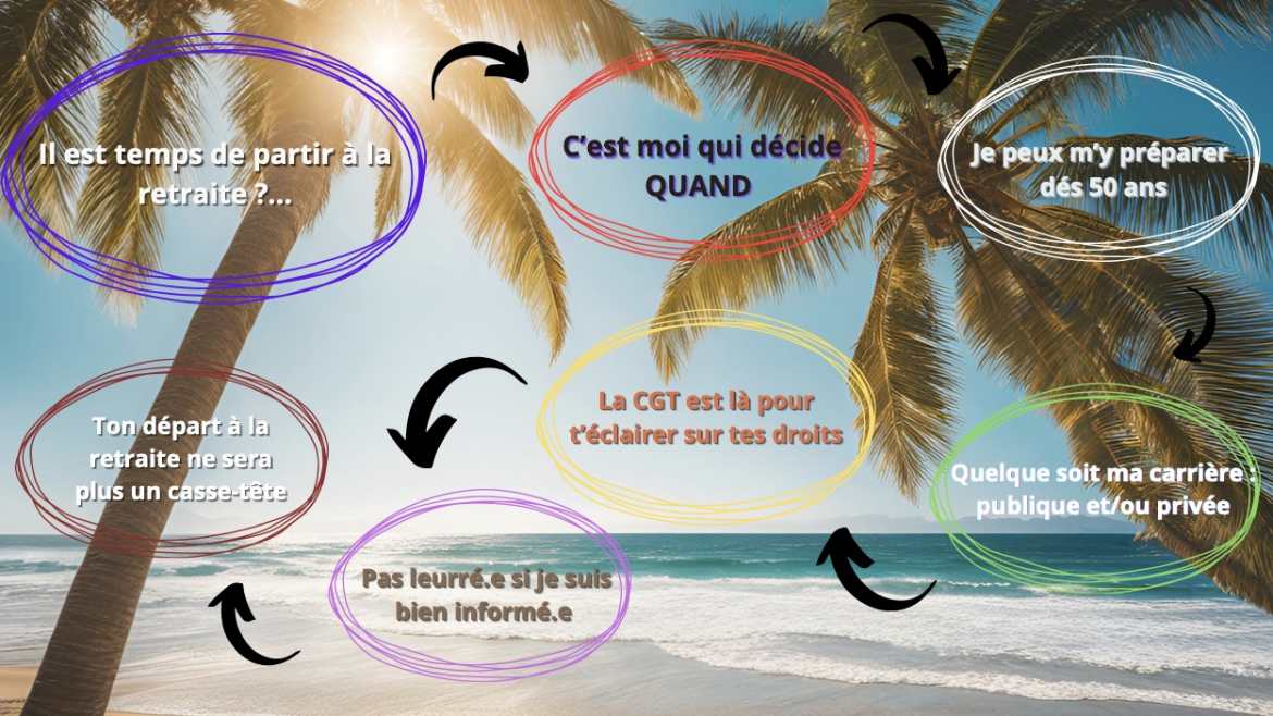 Tract - Permanences Dossiers Retraite - 2025